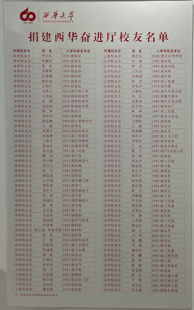 深圳校友会、上海校友会和达州校友会共同捐建tyc41183太阳成集团校史馆奋进厅